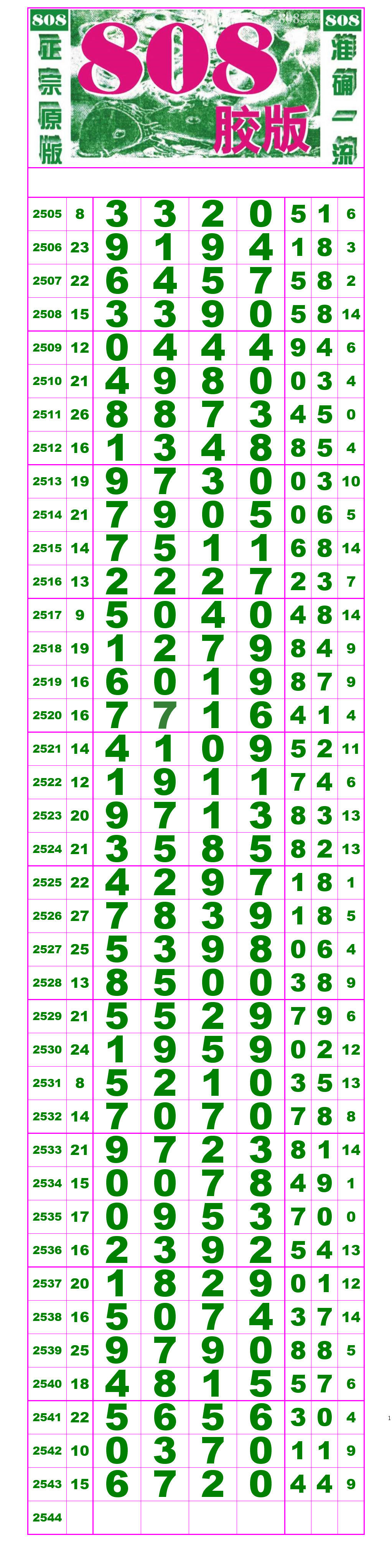 21030期: (排列五高清长条) (七星彩808经典长条)