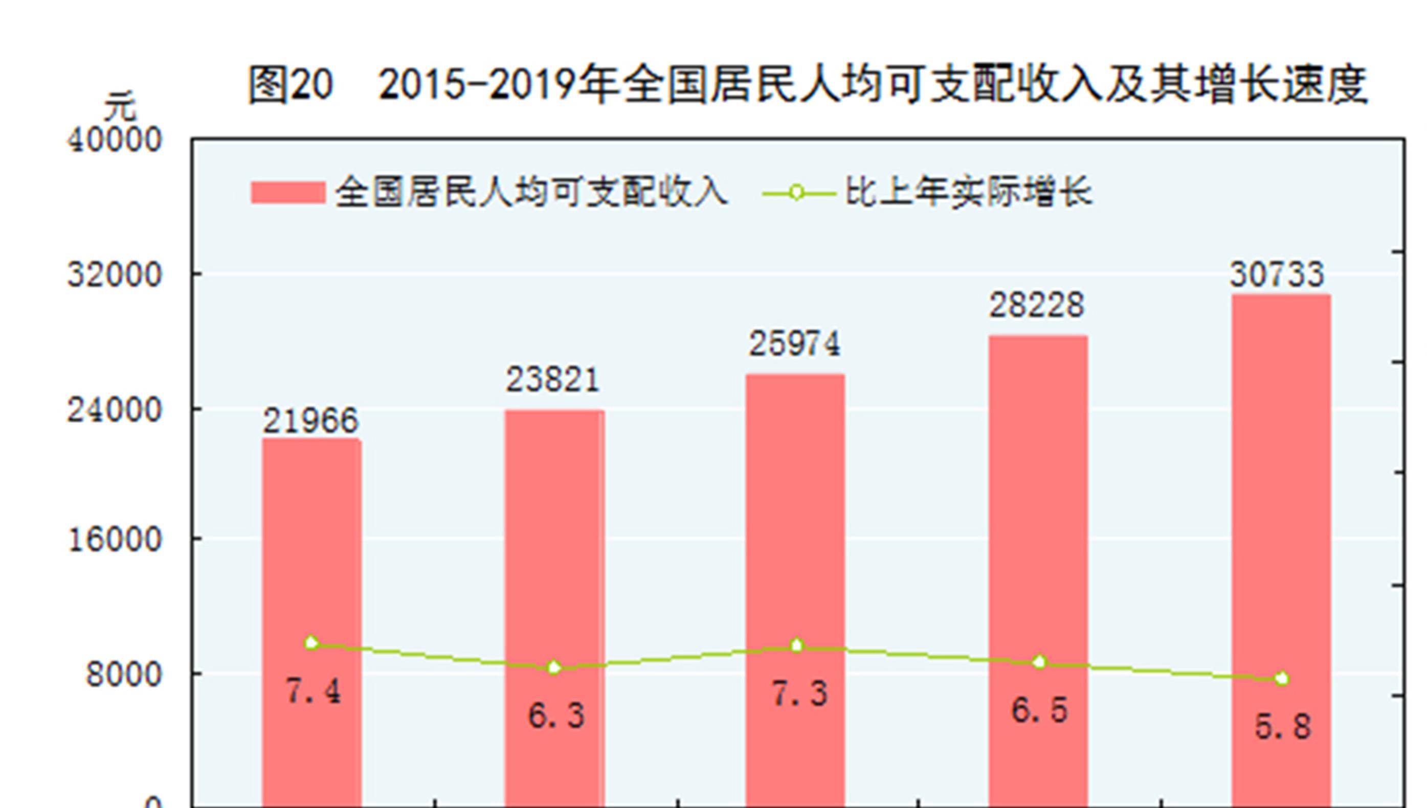 2020年居民收入榜来了,你的收入达到平均水平了没?