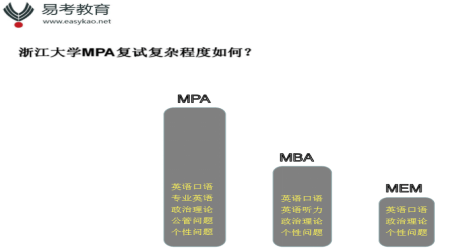 浙大mpa专业英语主要围绕公共管理领域内的社会治理,方针政策,资源