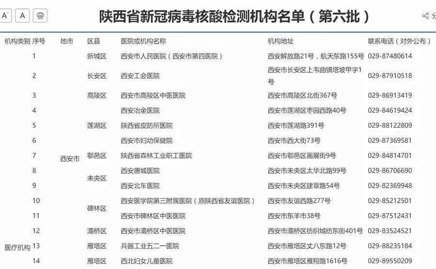原创西安核酸检测全攻略返乡的你看这一篇就够了