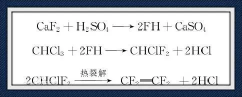 塑料王化学成分为聚四氟乙烯,一般称作"不粘涂层"或"易清洁物料".