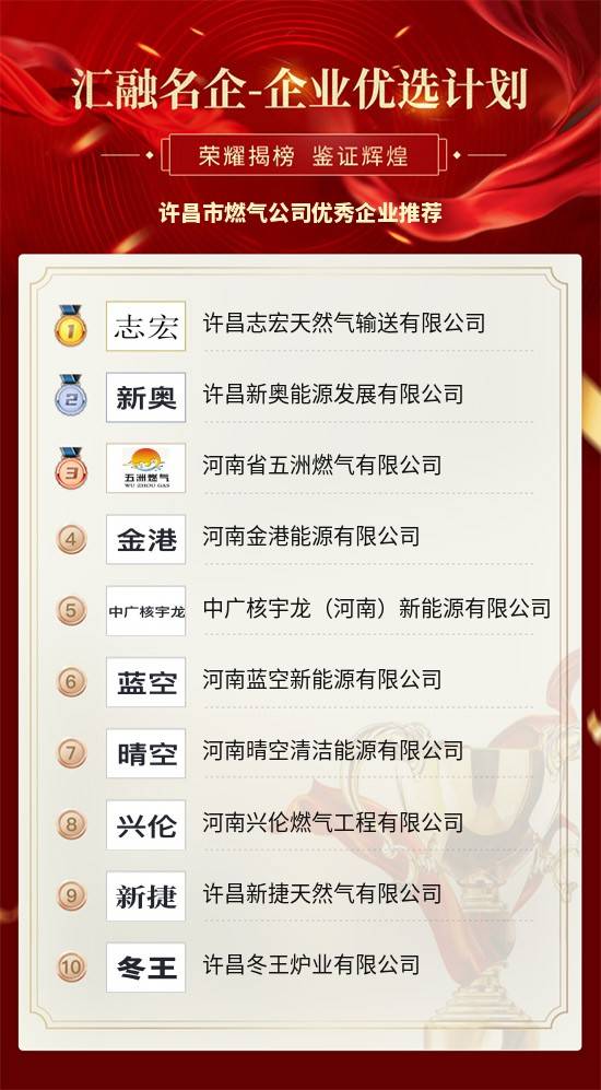 许昌企业关键词自然排名 来自搜狐网