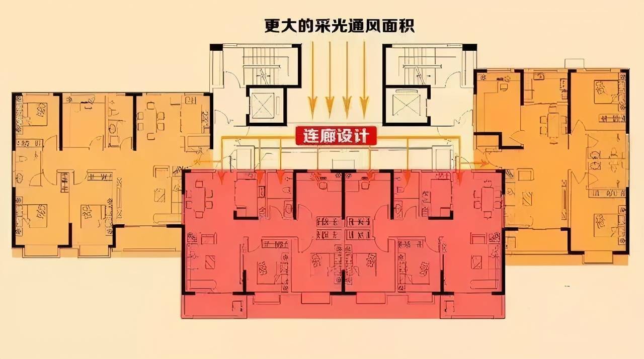 近几年,连廊户型变得越来越流行,带连廊的户型,到底好不好?