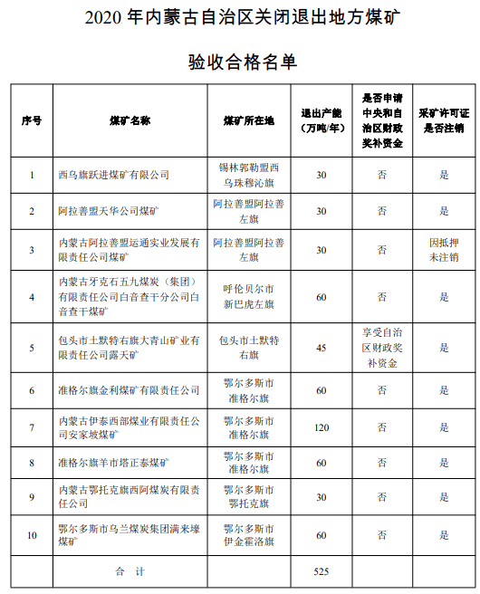 石煤机公司智能化项目通过内蒙古自治区智能化煤矿评估验收