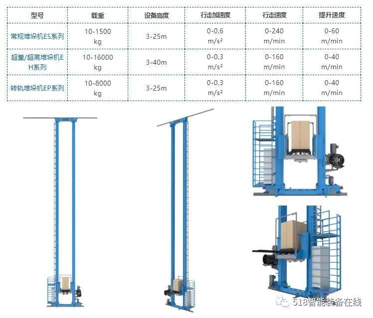 意欧斯堆垛机 - 为您提供asrs自动存取解决方案