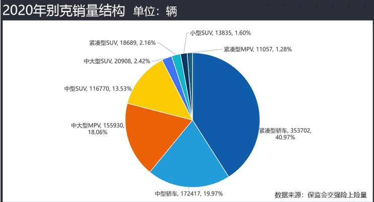 盘点2020| 五大美系品牌年度成绩单