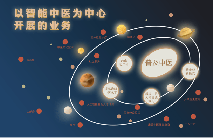 浙江纬一智能医疗科技有限公司 智能中医为健康中国添动力