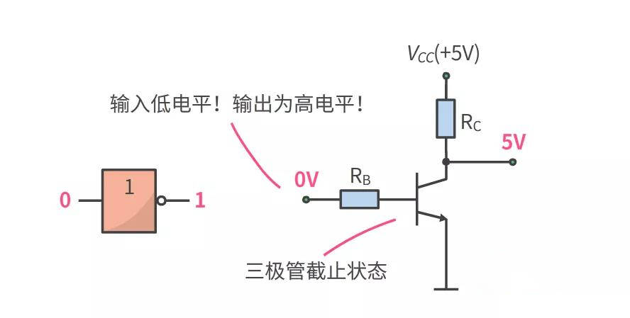 这几个基础门电路都不懂还怎么混电子圏?