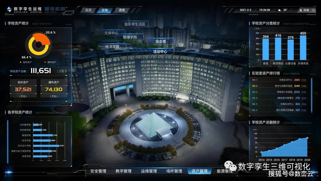 数峦云智慧校园孪生三维可视化运维方案
