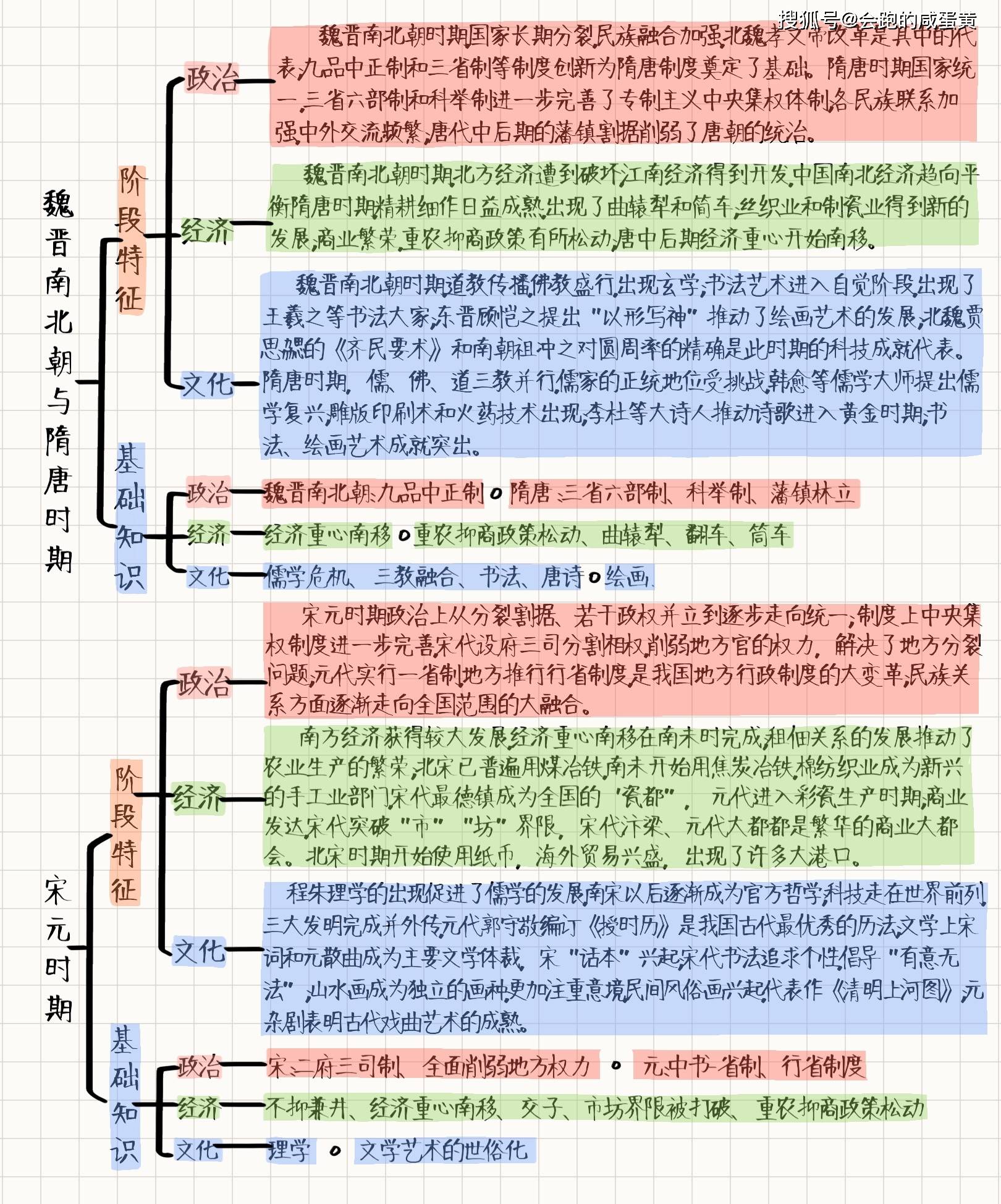 2021年高考历史:超有用的历史知识点思维导图出世!