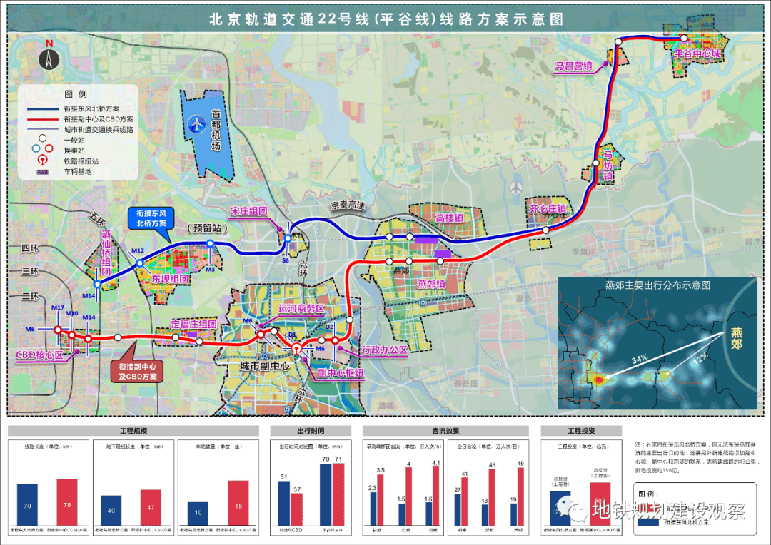 关于22号线改线至东大桥,京津冀协同发展是表面原因,实际北京市有自己