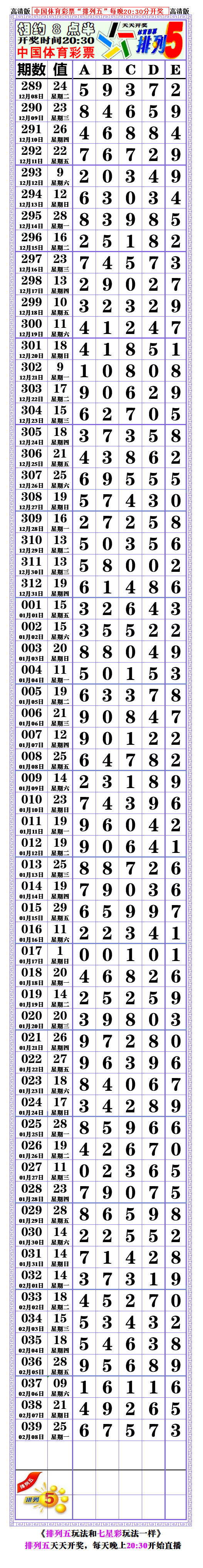 21040期:(排列五高清长条) 2548期:(七星彩808经典长条)