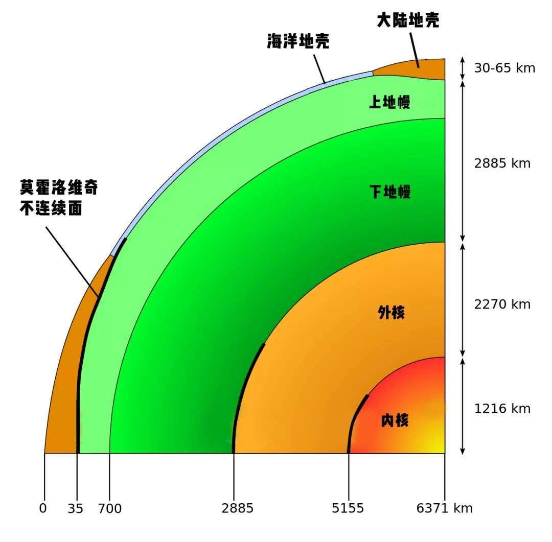 原创地球内部有4亿亿吨黄金,人均550万吨,为何黄金还这么贵?