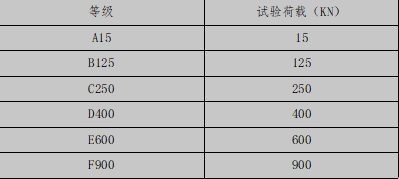 机场排水沟的球墨铸铁盖板的的具体要是什么