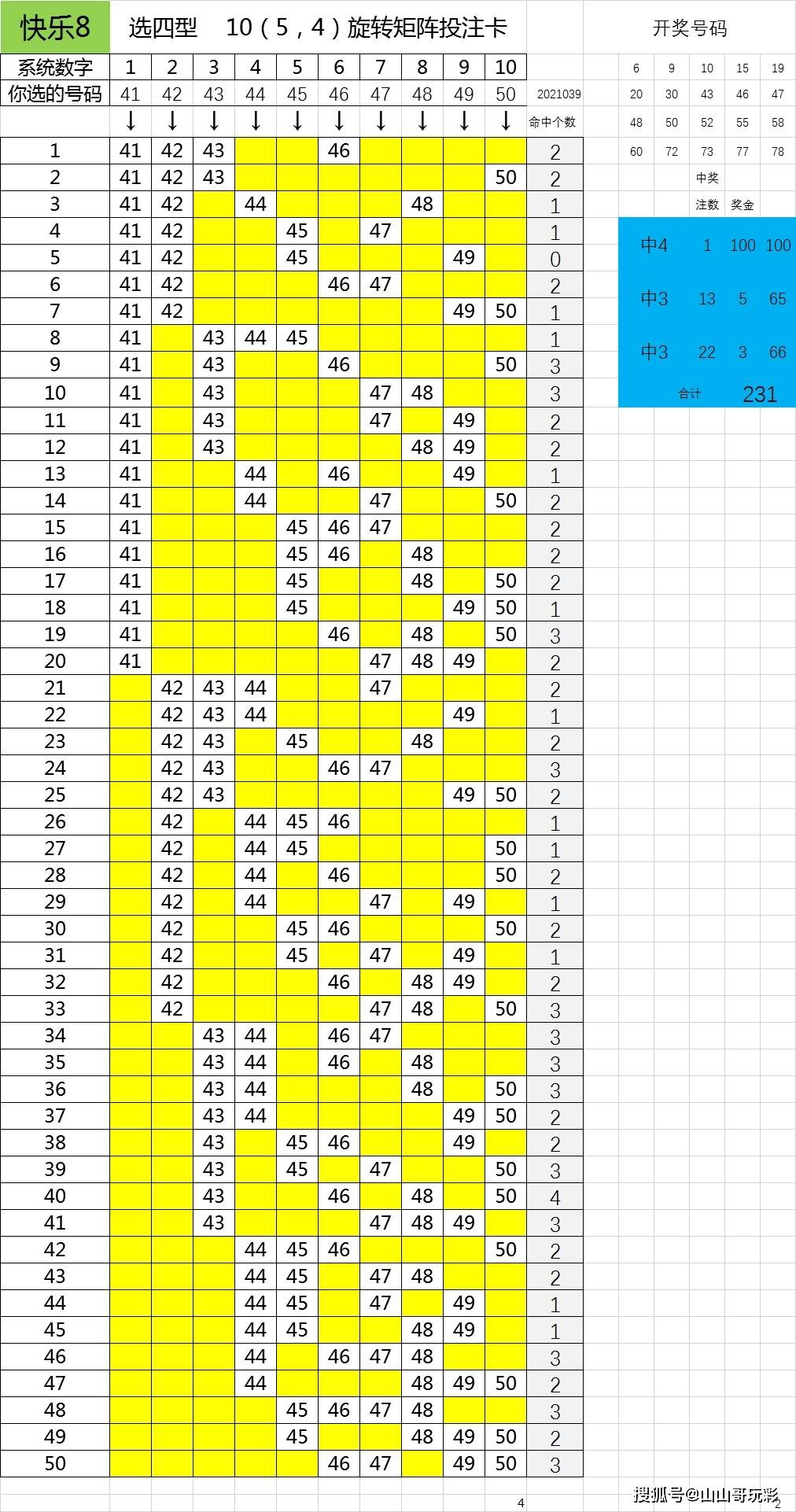 福彩快乐8选四玩法10(5,4)矩阵,10个号包中4有时也能中选4中4