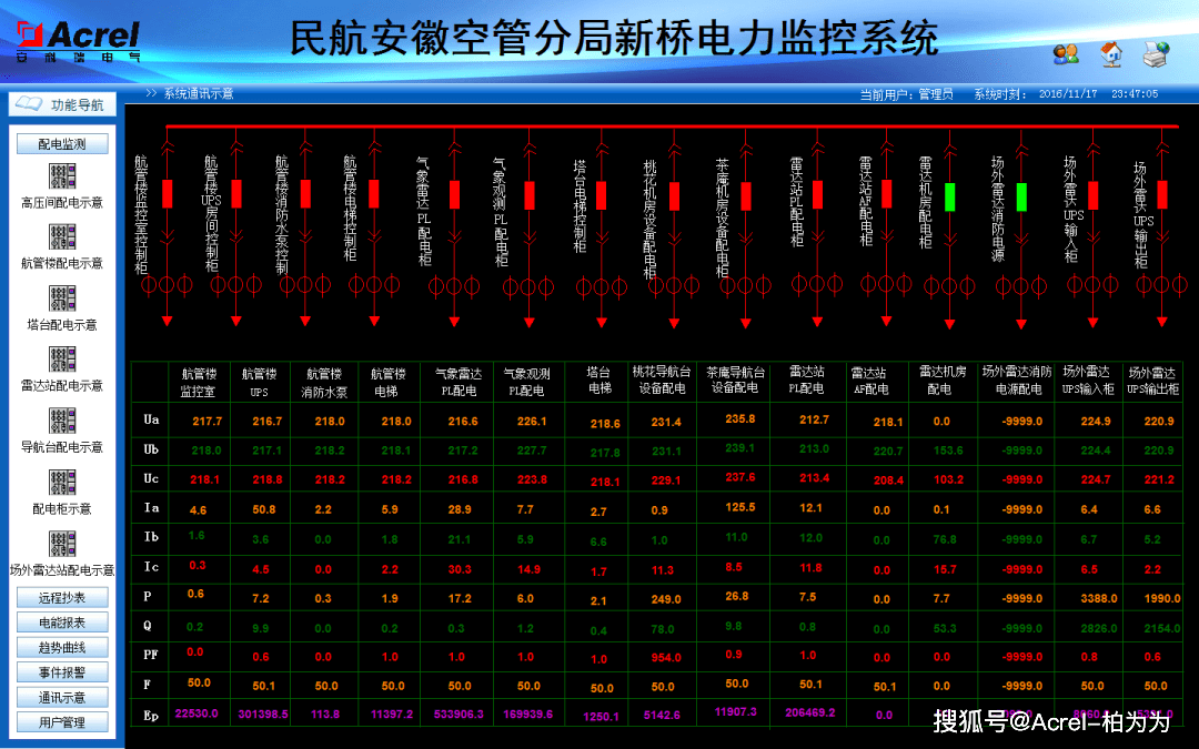 电力监控系统在某建设工程的设计与应用