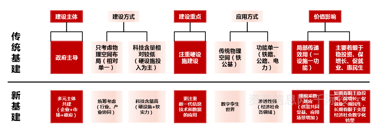 新基建行业价值分析,看这篇就够了_产业链