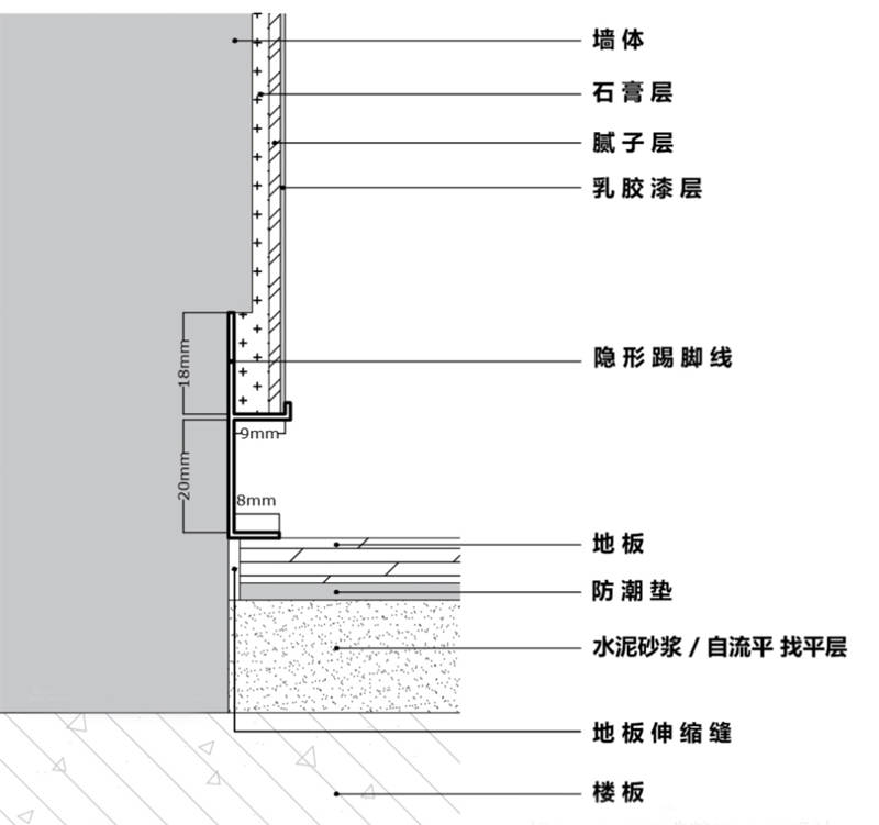 带你深度了解隐形踢脚线