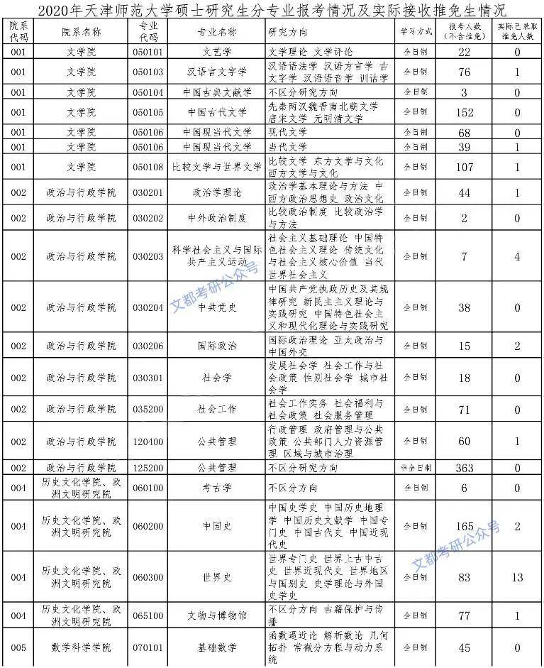 重庆师范2019年的录取分数线_重庆师范大学录取分数线_大学如何录取相同分数的学生