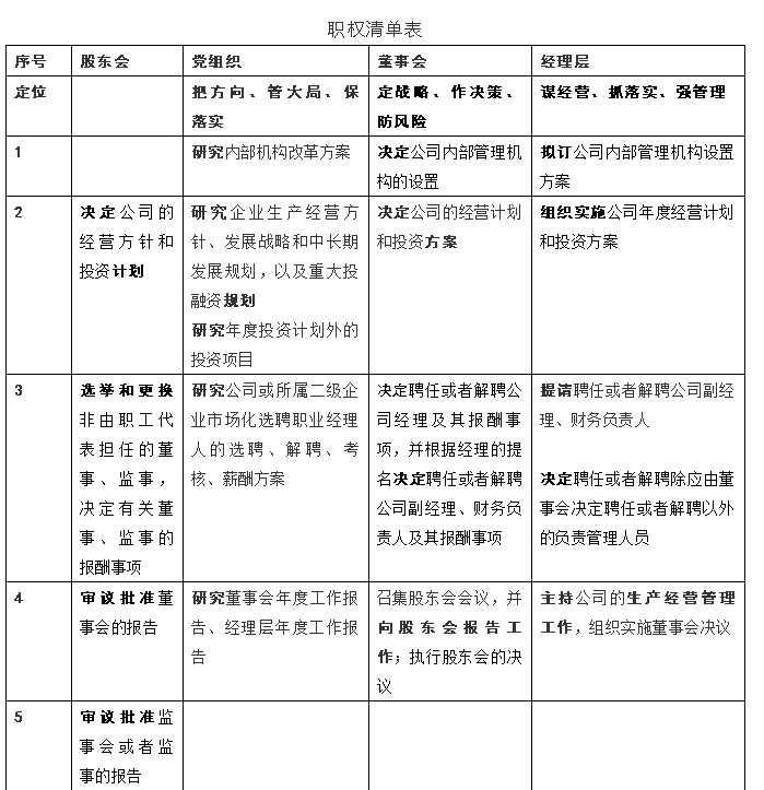 三年行动为什么把国有企业党组织前置研究事项清单作为的第一项改革