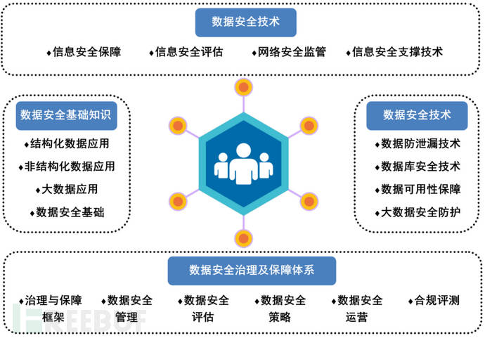 企业信息安全负责人,数据安全部门工作人员,大数据部门的工作人员