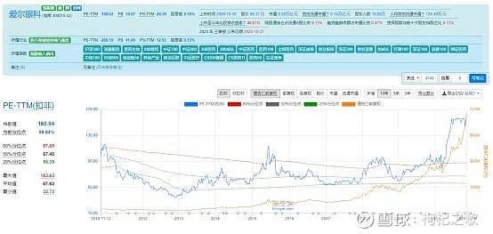 a股——散户现在买入长期持有的股票,持有一只都是幸福!