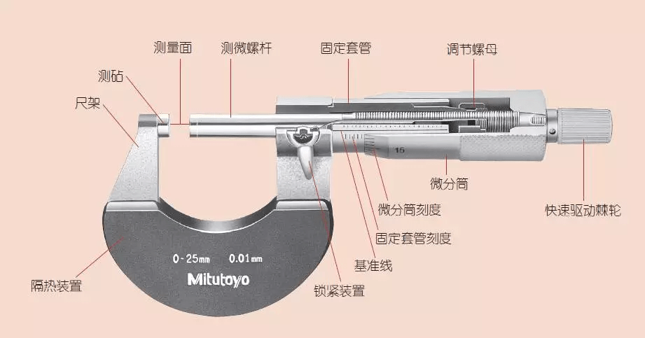 千分尺使用规范,终身受用!_测量