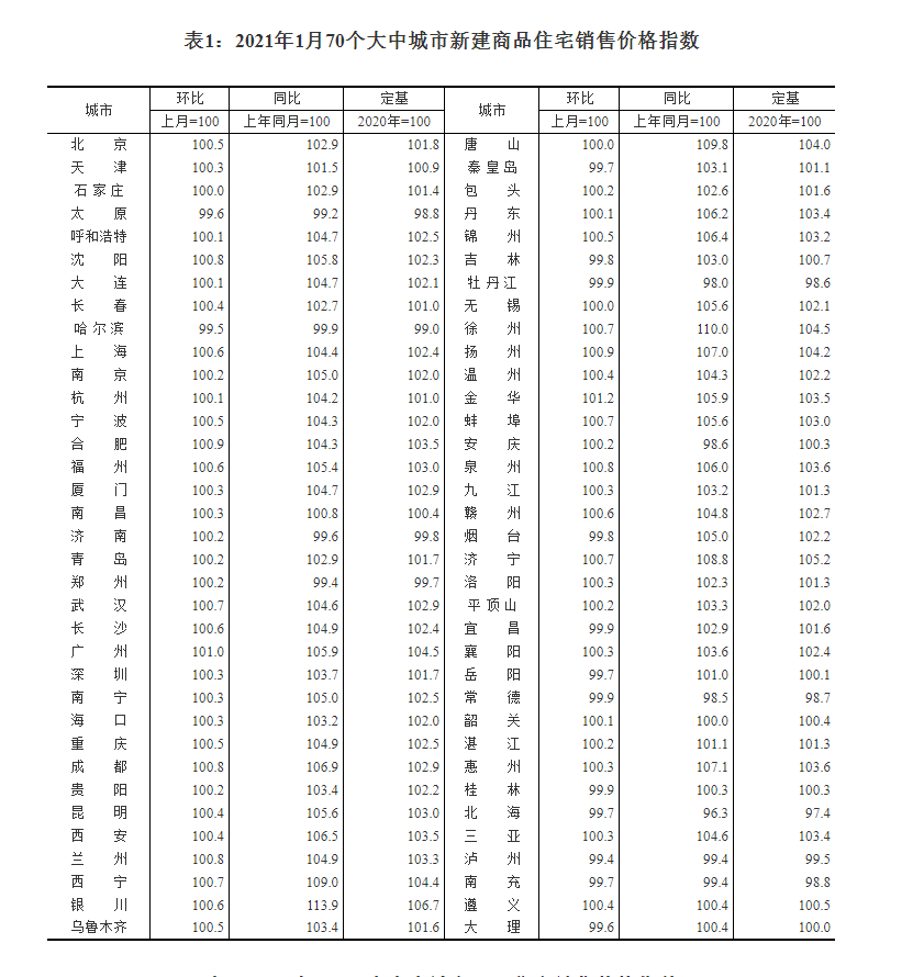 2021年起,提前还房贷按新规处理?有房者注意,房贷并非