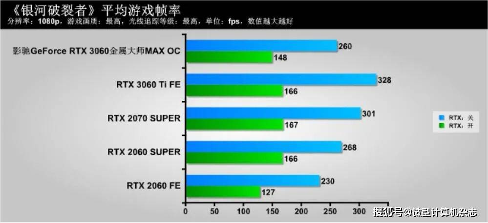 影驰geforce rtx 3060金属大师max