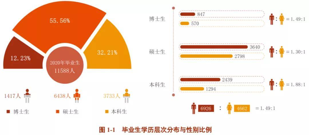 2020年,中国顶尖名校毕业生都去哪儿了?