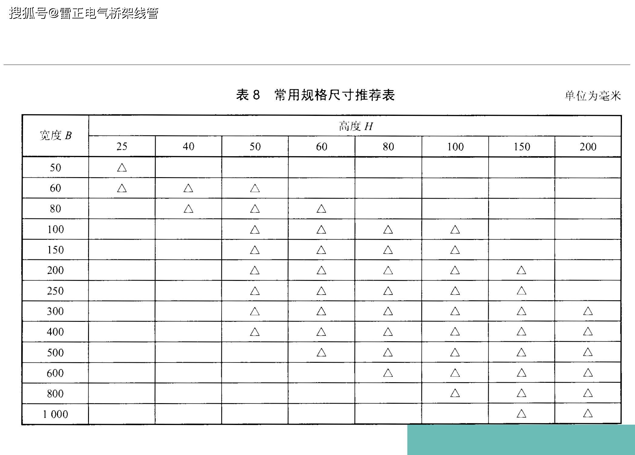 金属线槽国标厚度一览表