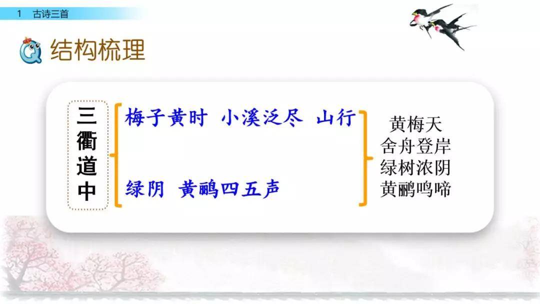 教材分析本课由《绝句《惠崇春江晚景》和《三衢道中》3首古诗组成