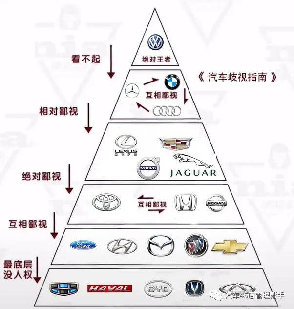 汽车品牌鄙视链图集咱先说好不生气再点进来看