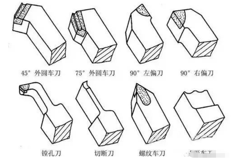 车刀结构解析及刃磨要点机械工人必备锦囊