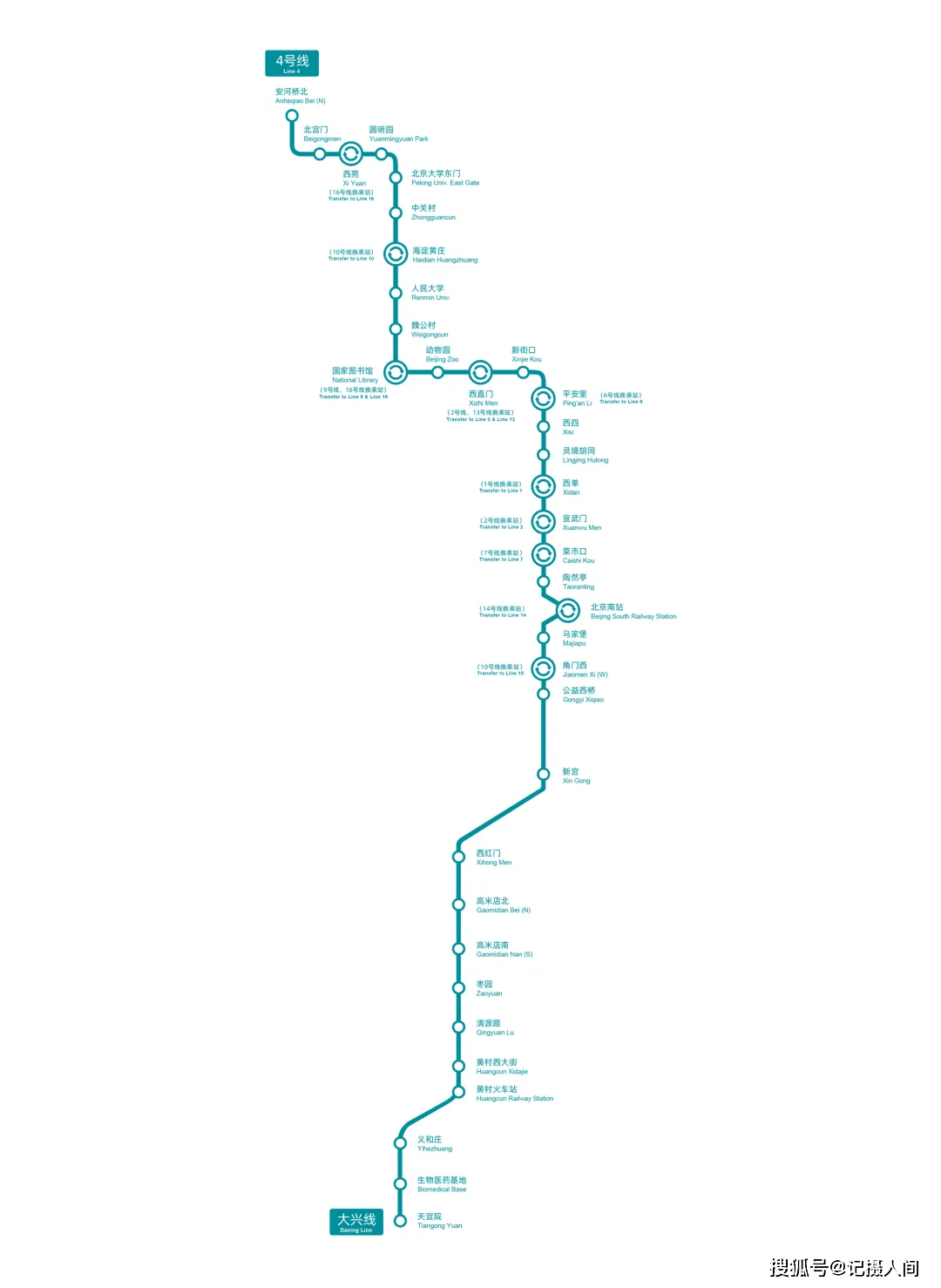 实现贯通运营的4号线和大兴线/京港地铁供图