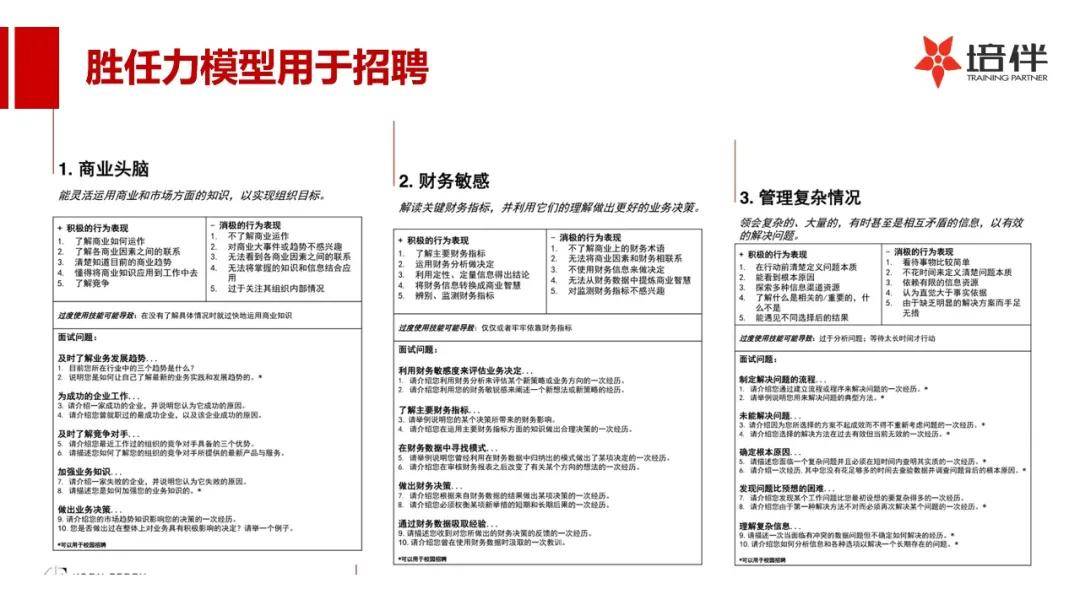 用于招聘 胜任力模型在招聘中的运用非常广泛.