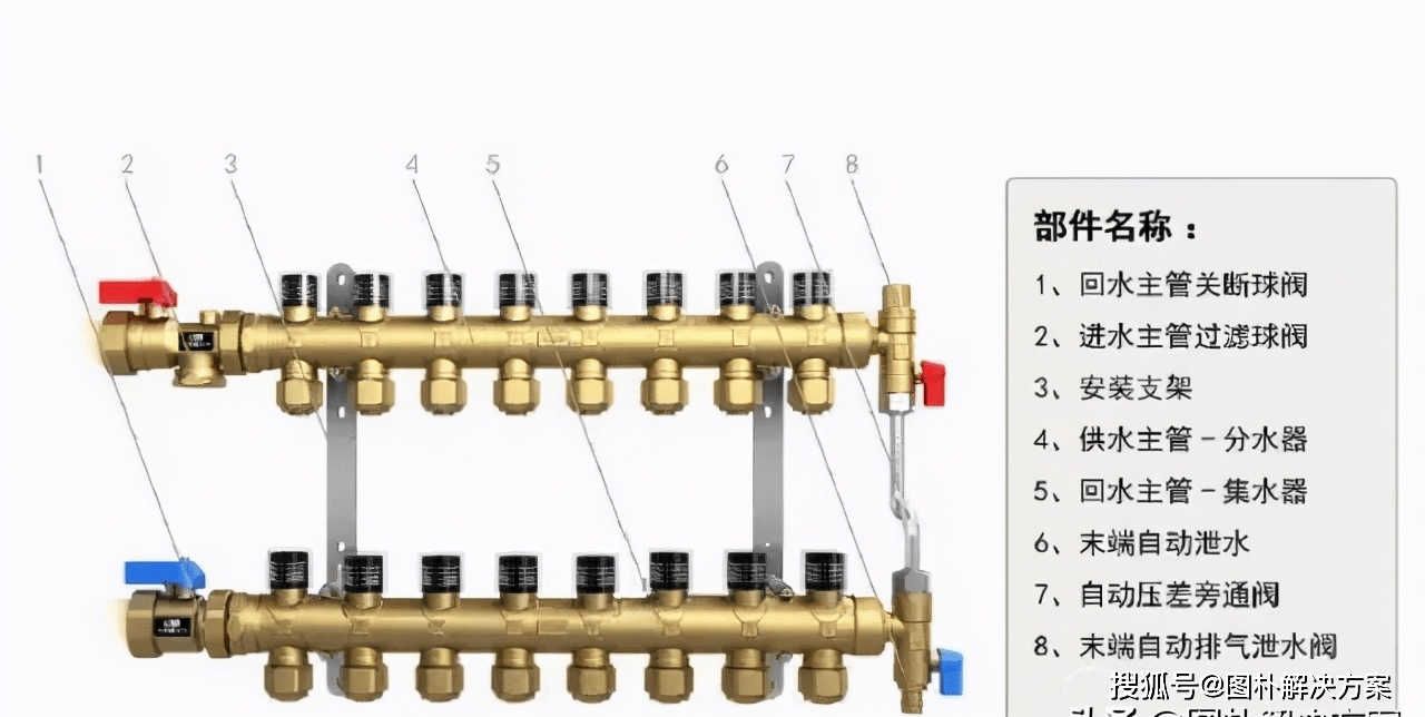 【图朴解决方案】关于地暖分集水器,你家选购对了吗?