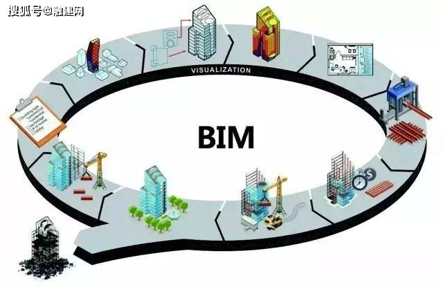 bim技术在工程招投标和施工进度管理中的高效应用