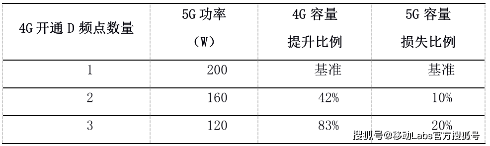 5ghz的5g制式