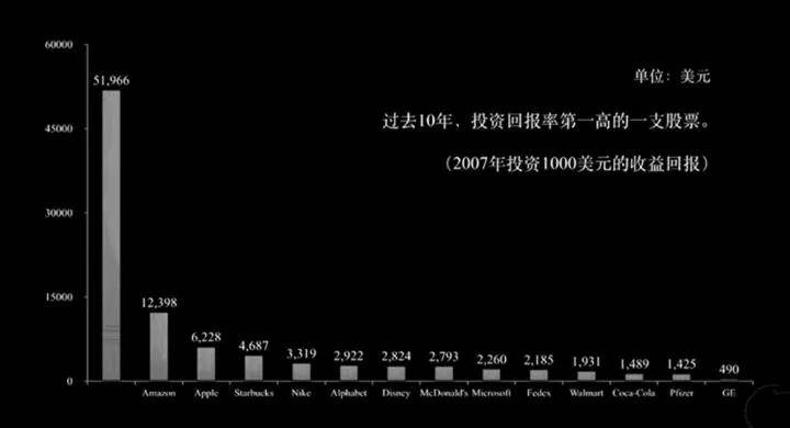 投资小回报大的小生意 小投资大回报的生意有哪些(投资小回报率高的生意)