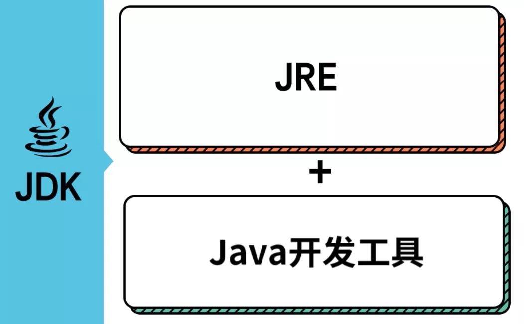 JDK和JRE有何不同？了解Java开发与运行环境的关键差异