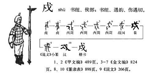 从甲骨文的演变,很容易看出"戍"的变化过程,这个字本由"人"和"戈"2个