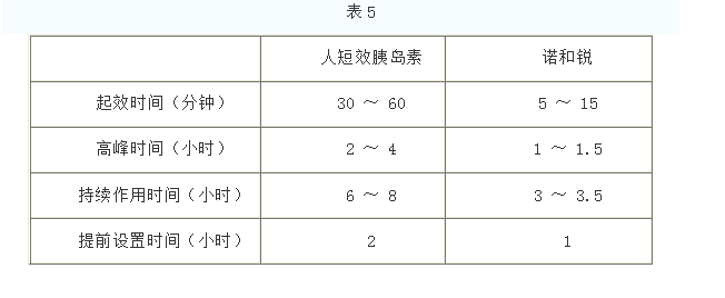 原创胰岛素泵基础率的设定与调整