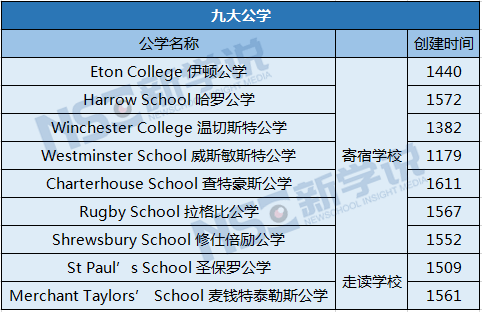 传说中的英国九大公学仅有七所?强势进军中国或将成国际化学校"之殇"?