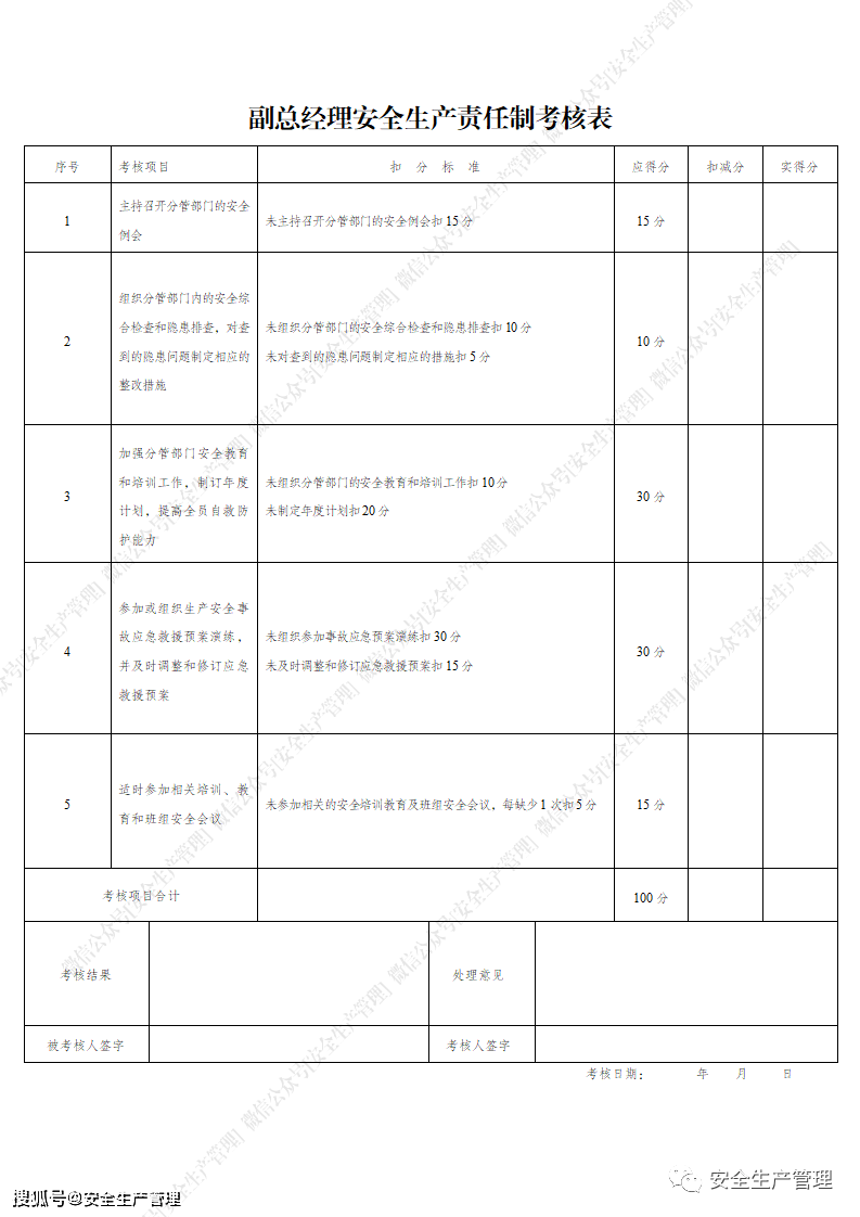 各岗位安全生产责任制考核表(参考模板)