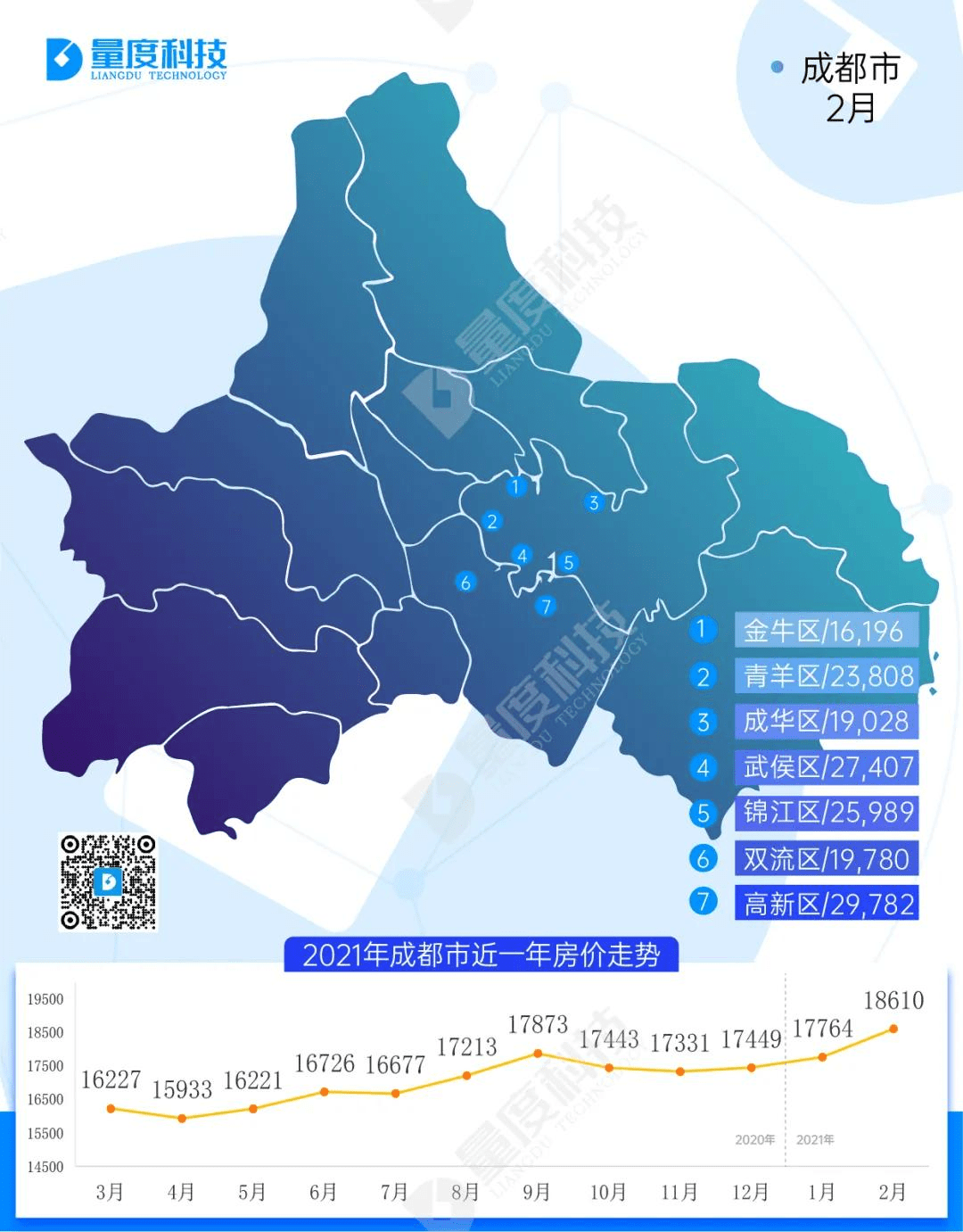 2021年2月全国房价地图出炉,你家的房子又涨了?