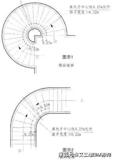 圆或弧形楼梯规定住宅规范的规定在建筑工程中,常见的民用建筑楼梯