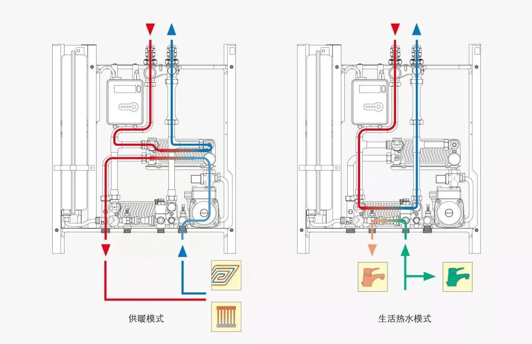 采暖季结束后,壁挂炉应该怎么操作?