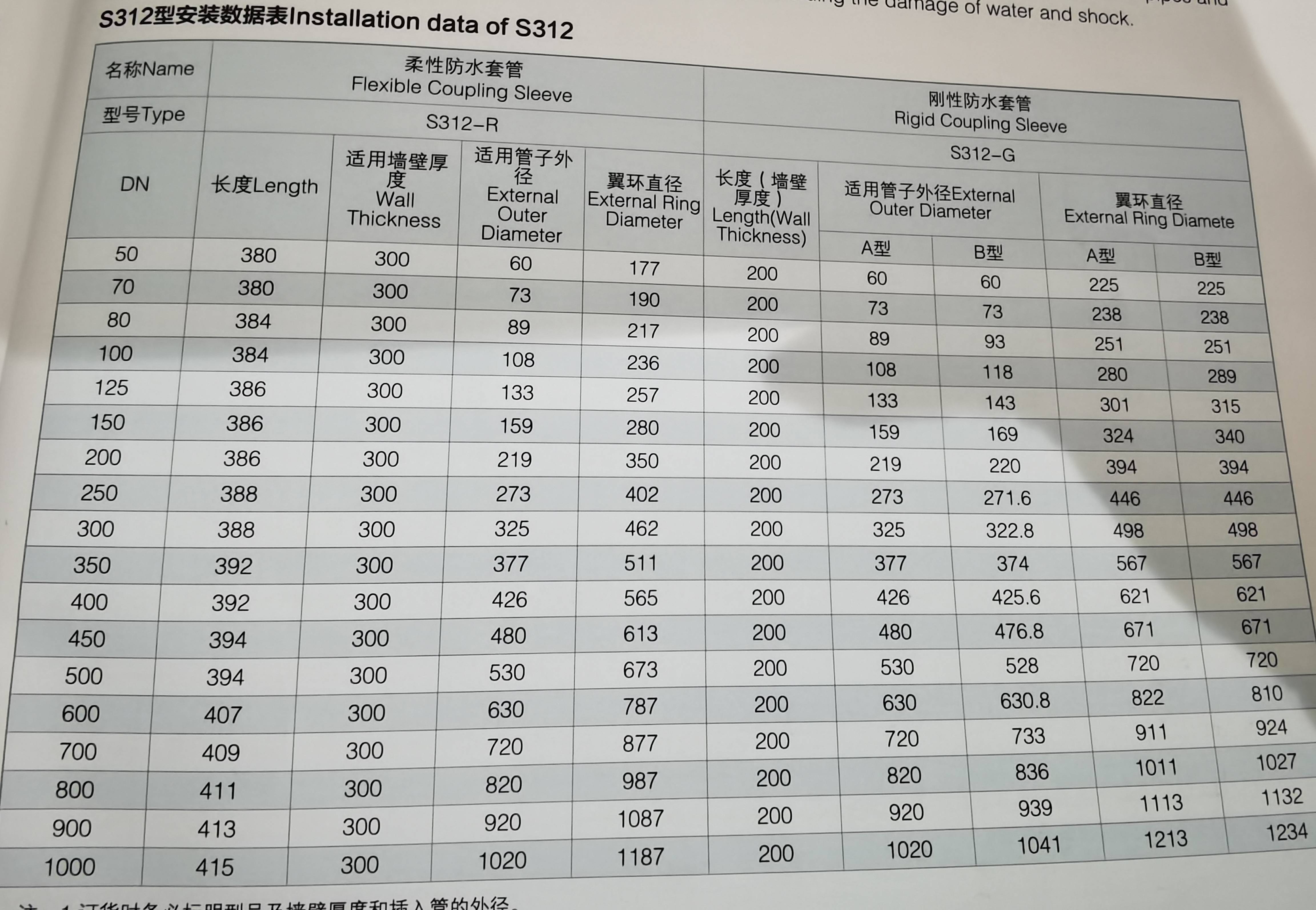 国标02s404刚性防水套管|参照图集