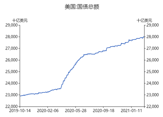 美国10年期国债收益率走高对美国债市与股市的影响